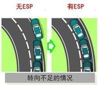 轿车资讯,轿车保养,轿车毛病,轿车毛病怎样办,轿车常常毛病